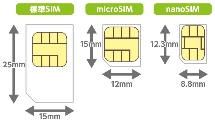 SIMカード種類.jpg