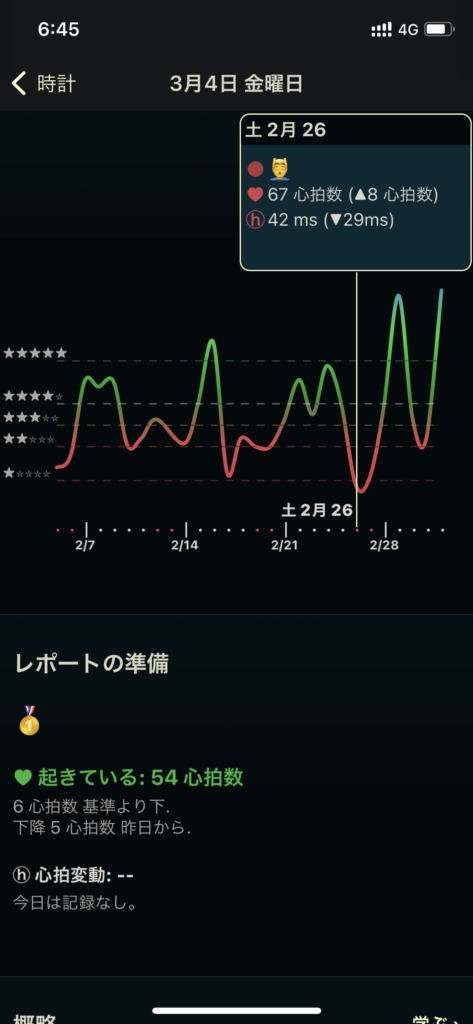 【睡眠改善】睡眠管理アプリAutoSleepの2月26日の結果